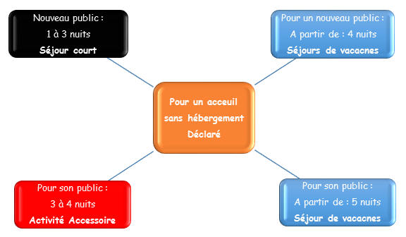 BAFA à l'international : comment faire pour encadrer des colos à l