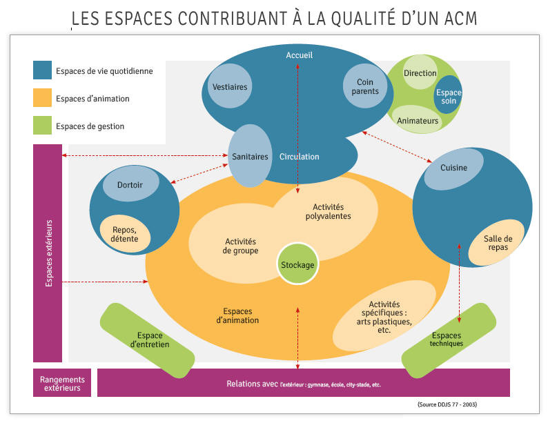 Quels sont les types d'hébergement en camping ?