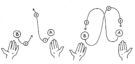 comment apprendre a jongler avec 2 balles