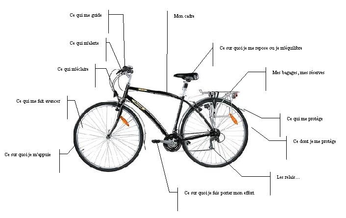 A vélo sur le chemin de l'école en toute sécurité - A vélo sur le chemin de  l'école en toute sécurité