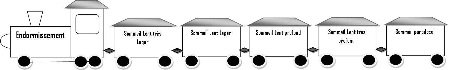 Tableau des besoins en sommeil par tranche d'âge - Papa positive !